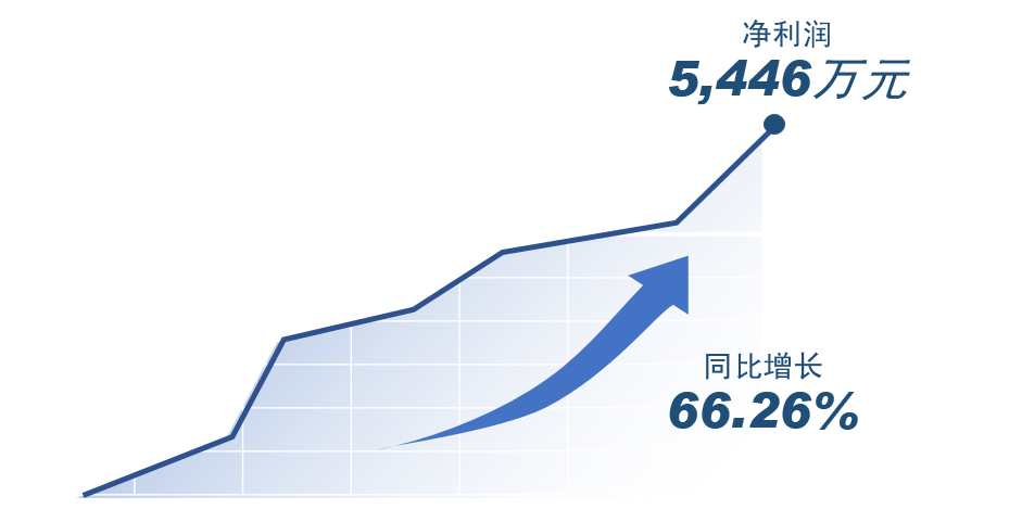 0033990����˹(�й�)���޹�˾ -Best Of Best